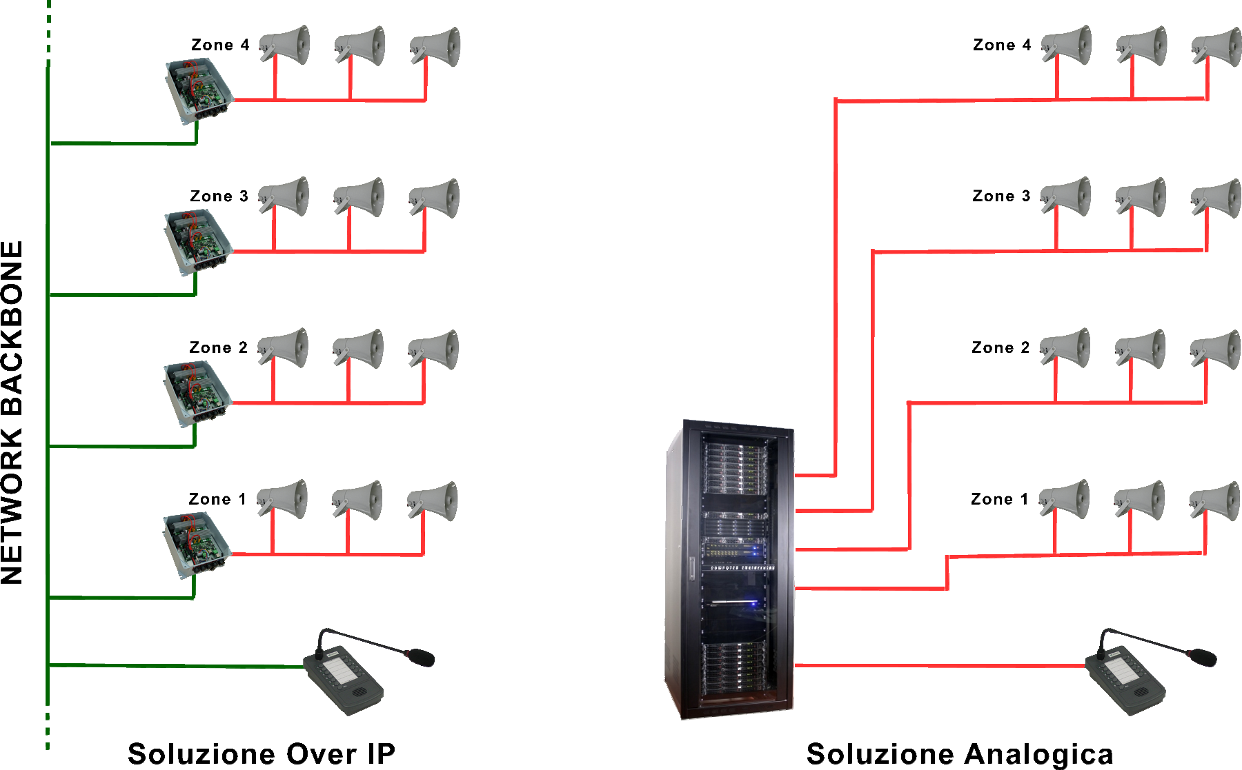 amplificatori audio IP